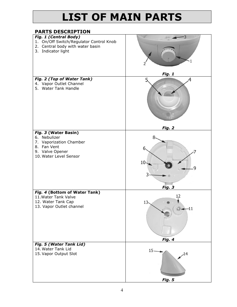List of main parts | Crane & Co. EE-5301(G) User Manual | Page 5 / 13