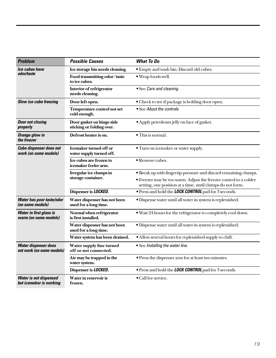 Kleenmaid PSA22 User Manual | Page 19 / 20