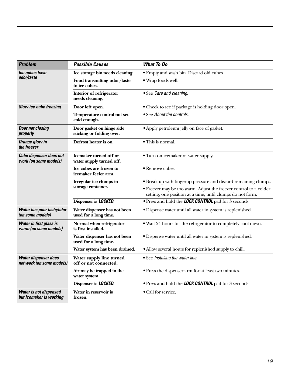 Kleenmaid PSG22 User Manual | Page 19 / 72