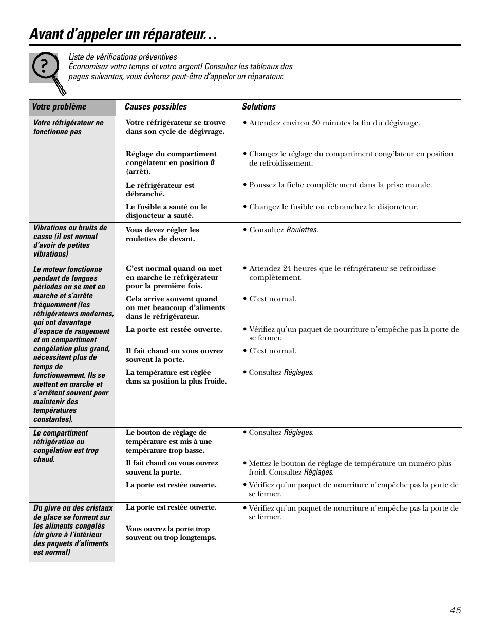 Avant d’appeler un réparateur, Avant d’appeler un réparateur –48 | Kleenmaid PSG22 User Manual | Page 45 / 72