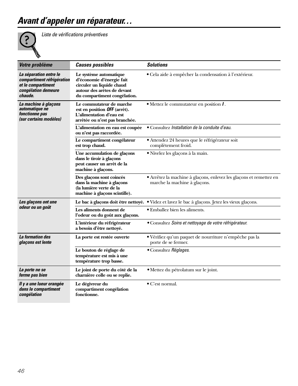 Avant d’appeler un réparateur | Kleenmaid PSG22 User Manual | Page 46 / 72