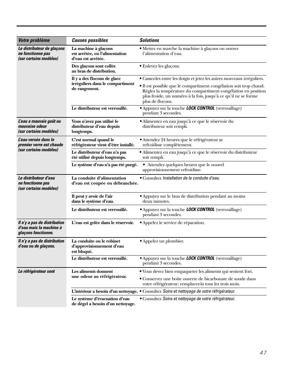 Kleenmaid PSG22 User Manual | Page 47 / 72