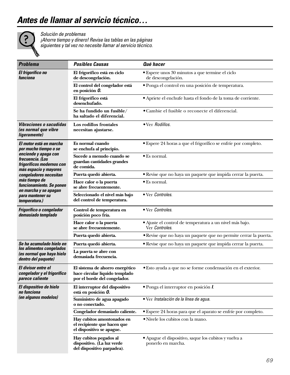 Antes de llamar al servicio técnico, Antes de llamar al servicio técnico –71 | Kleenmaid PSG22 User Manual | Page 69 / 72