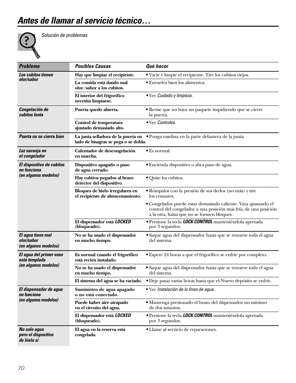 Antes de llamar al servicio técnico | Kleenmaid PSG22 User Manual | Page 70 / 72