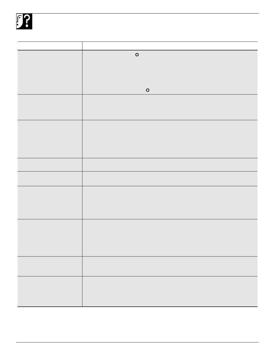 Problem solver | Kleenmaid TFG27PFXA User Manual | Page 22 / 72