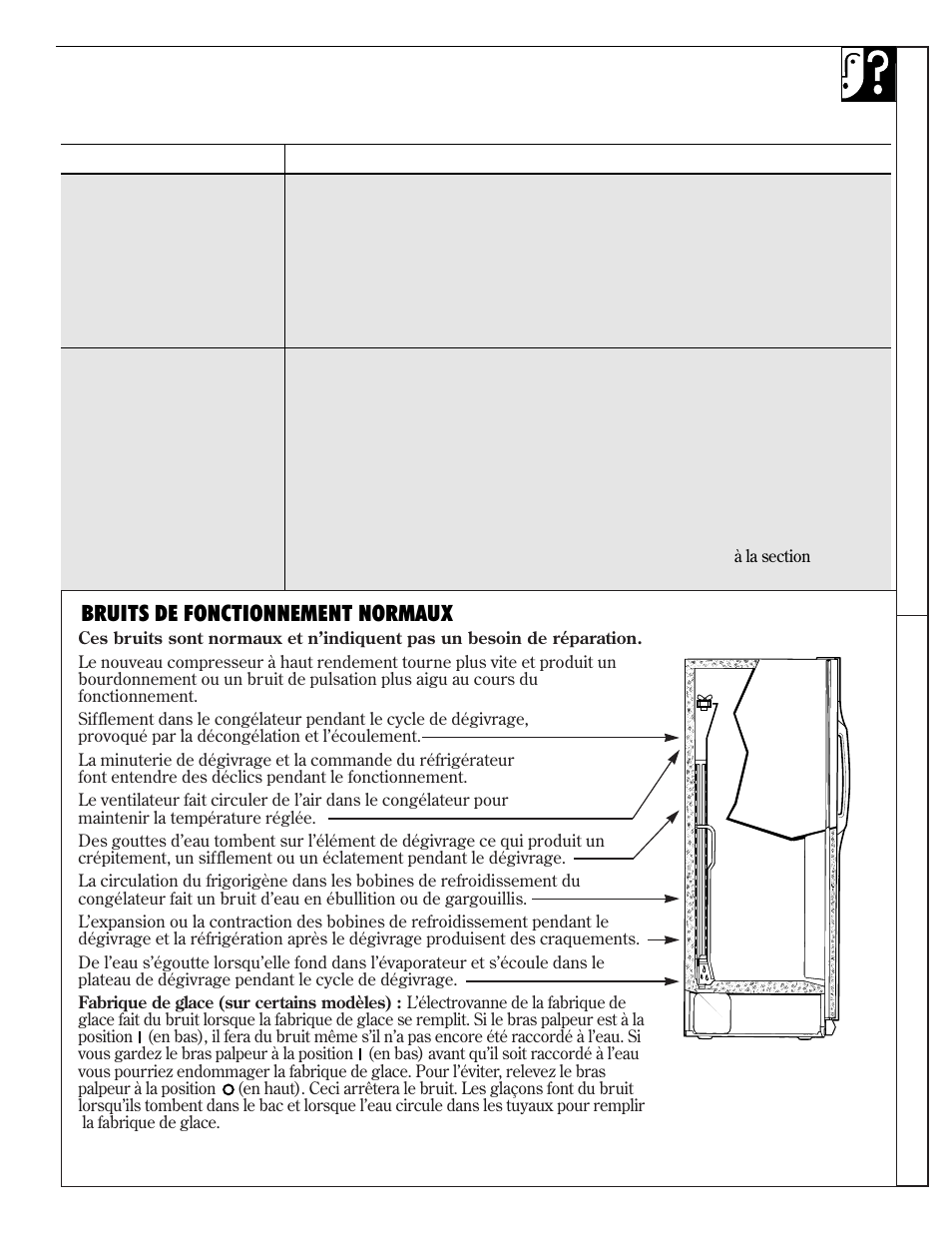 Des questions? voir les solutions ci-dessous, Bruits de fonctionnement normaux | Kleenmaid TFG27PFXA User Manual | Page 43 / 72
