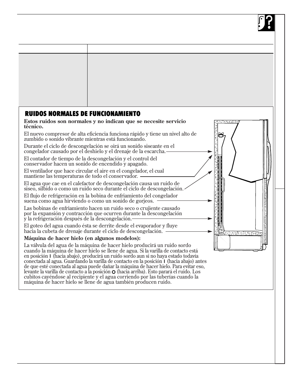 67 ¿alguna pregunta? consulte estas soluciones, Ruidos normales de funcionamiento | Kleenmaid TFG27PFXA User Manual | Page 67 / 72