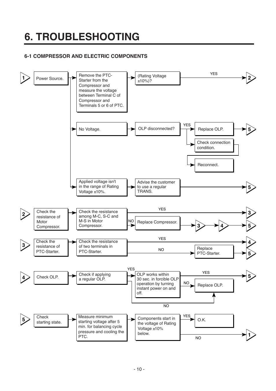 Troubleshooting | Kleenmaid TBR351ANBRWH User Manual | Page 10 / 18