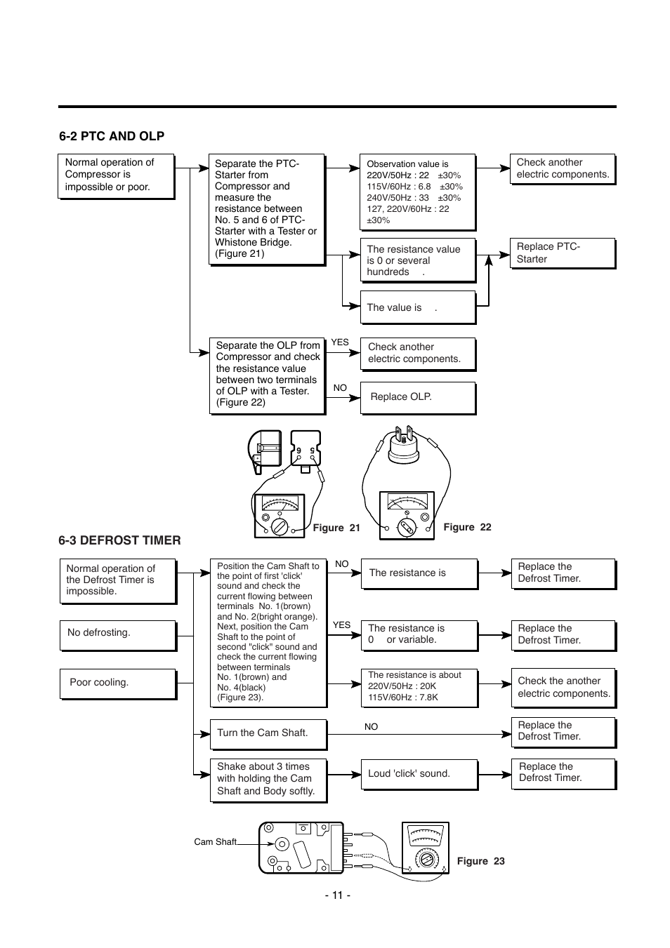 2 ptc and olp, 3 defrost timer | Kleenmaid TBR351ANBRWH User Manual | Page 11 / 18