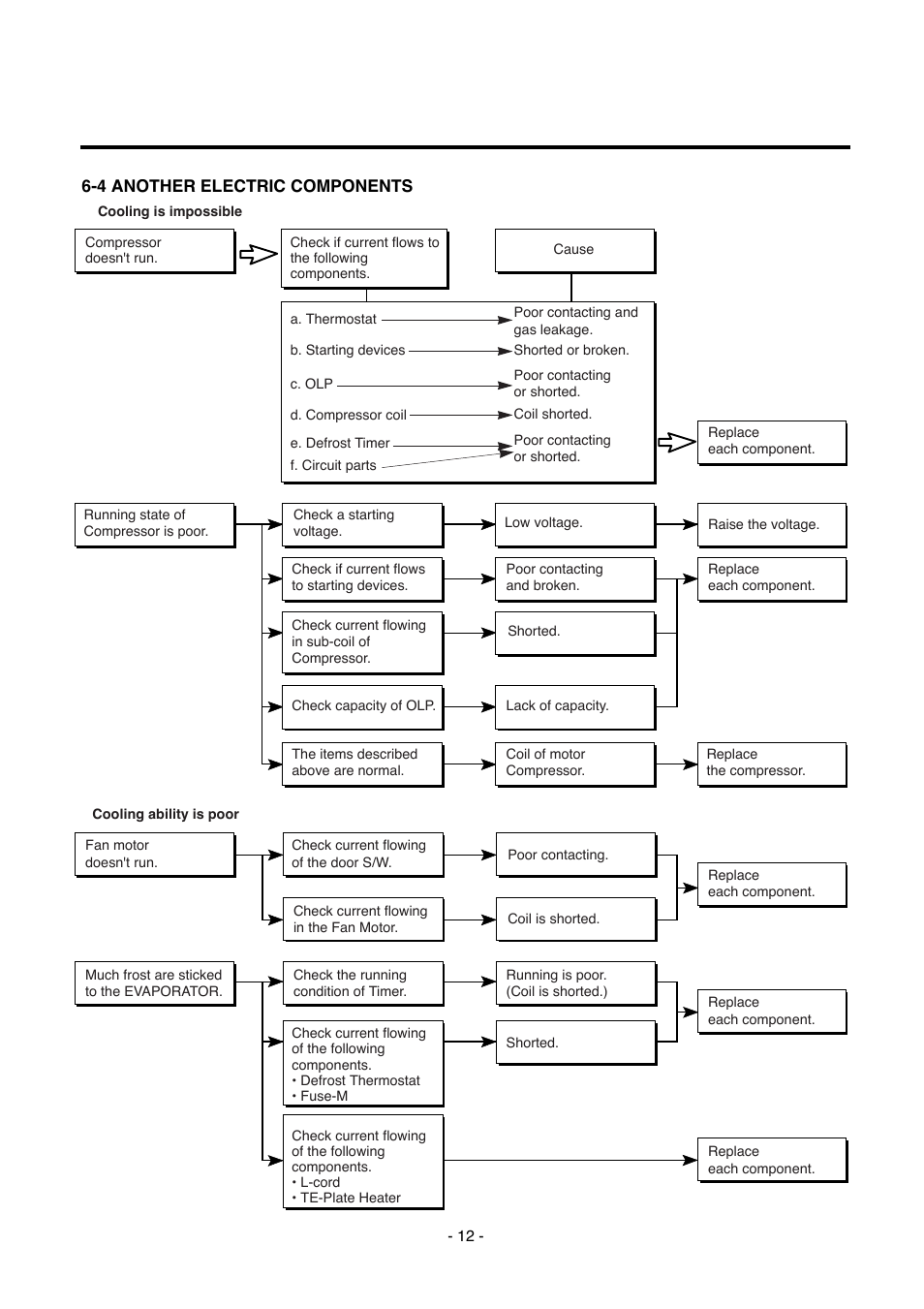 Kleenmaid TBR351ANBRWH User Manual | Page 12 / 18