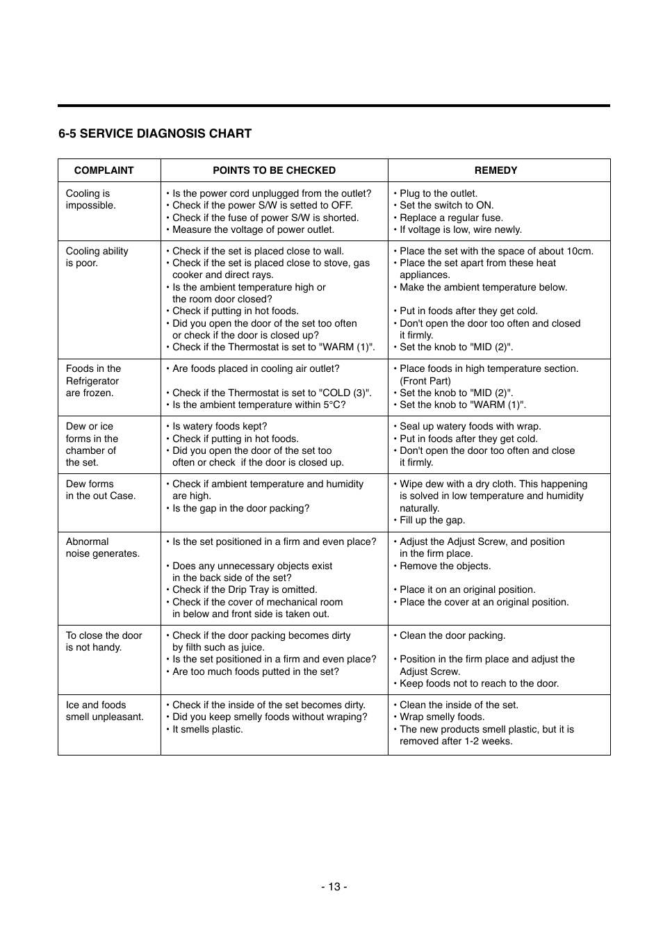 Kleenmaid TBR351ANBRWH User Manual | Page 13 / 18