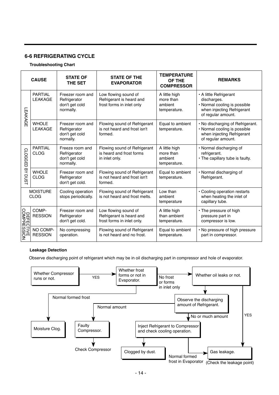 Kleenmaid TBR351ANBRWH User Manual | Page 14 / 18