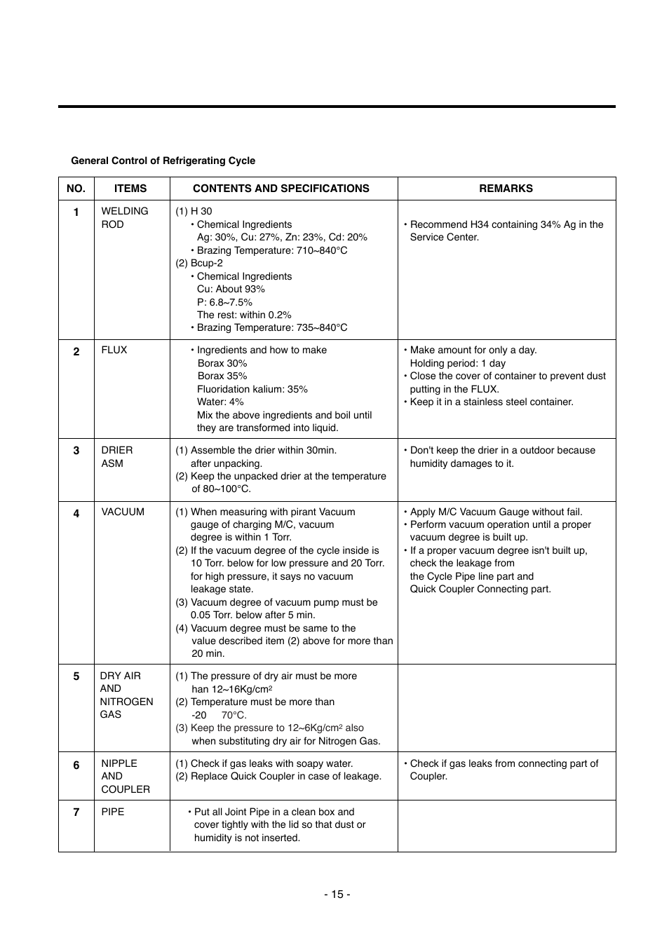 Kleenmaid TBR351ANBRWH User Manual | Page 15 / 18