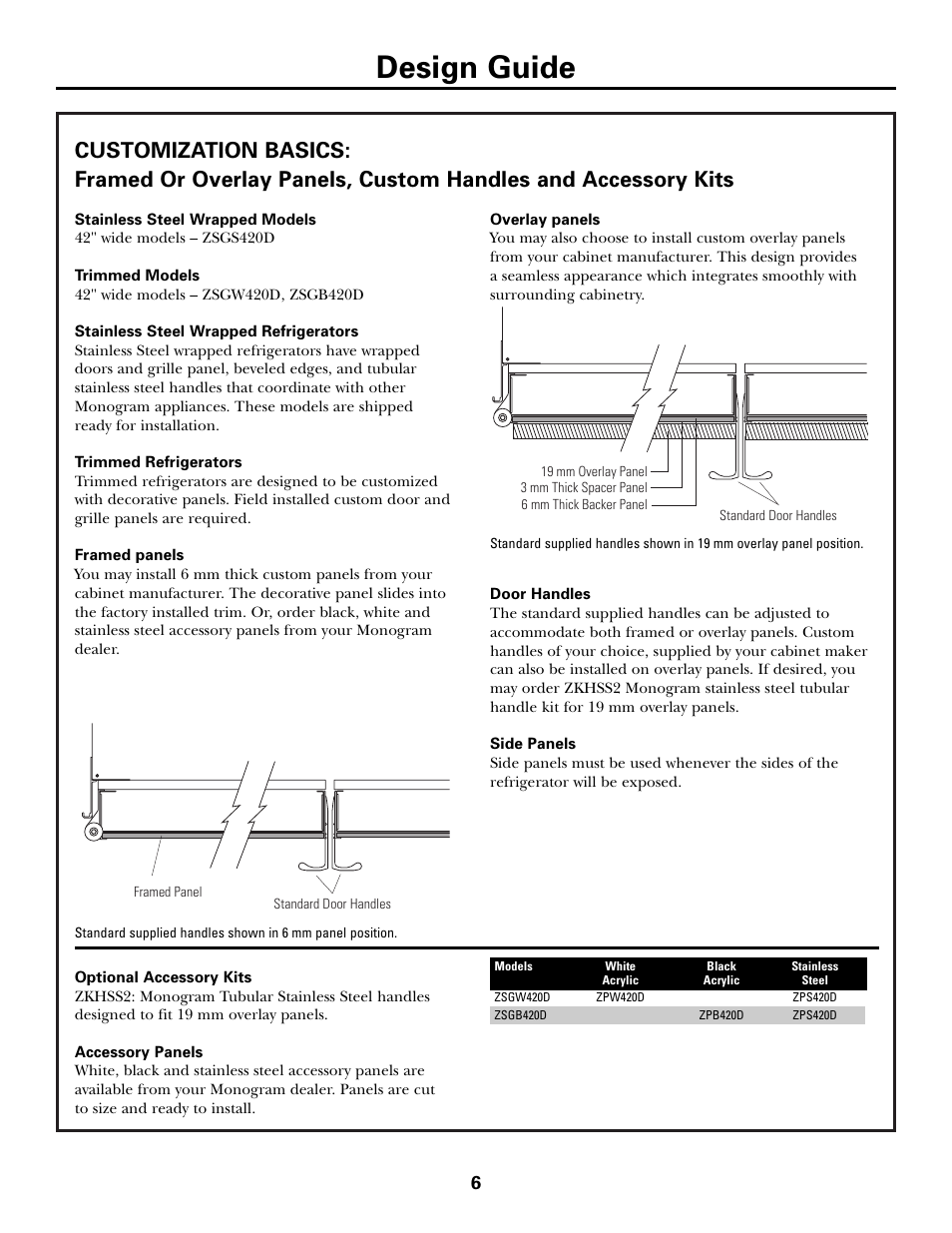 Design guide | Kleenmaid ZSGS420IBS User Manual | Page 6 / 20