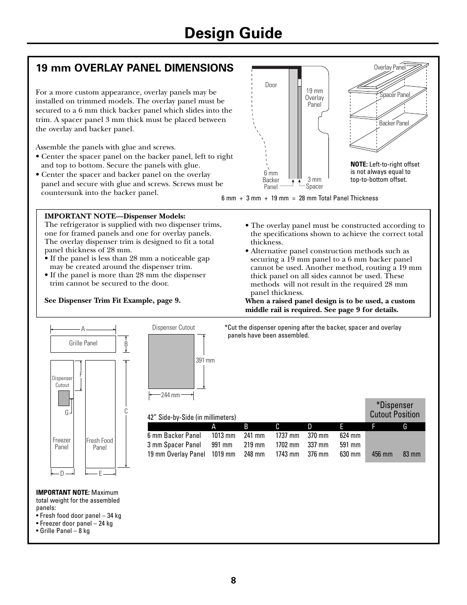 Design guide, 19 mm overlay panel dimensions | Kleenmaid ZSGS420IBS User Manual | Page 8 / 20