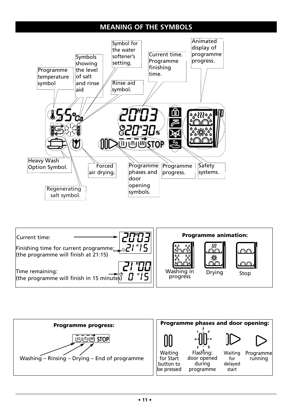 Meaning of the symbols | Kleenmaid DW26I User Manual | Page 11 / 24