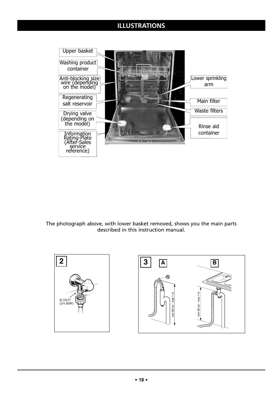 Illustrations | Kleenmaid DW26I User Manual | Page 18 / 24