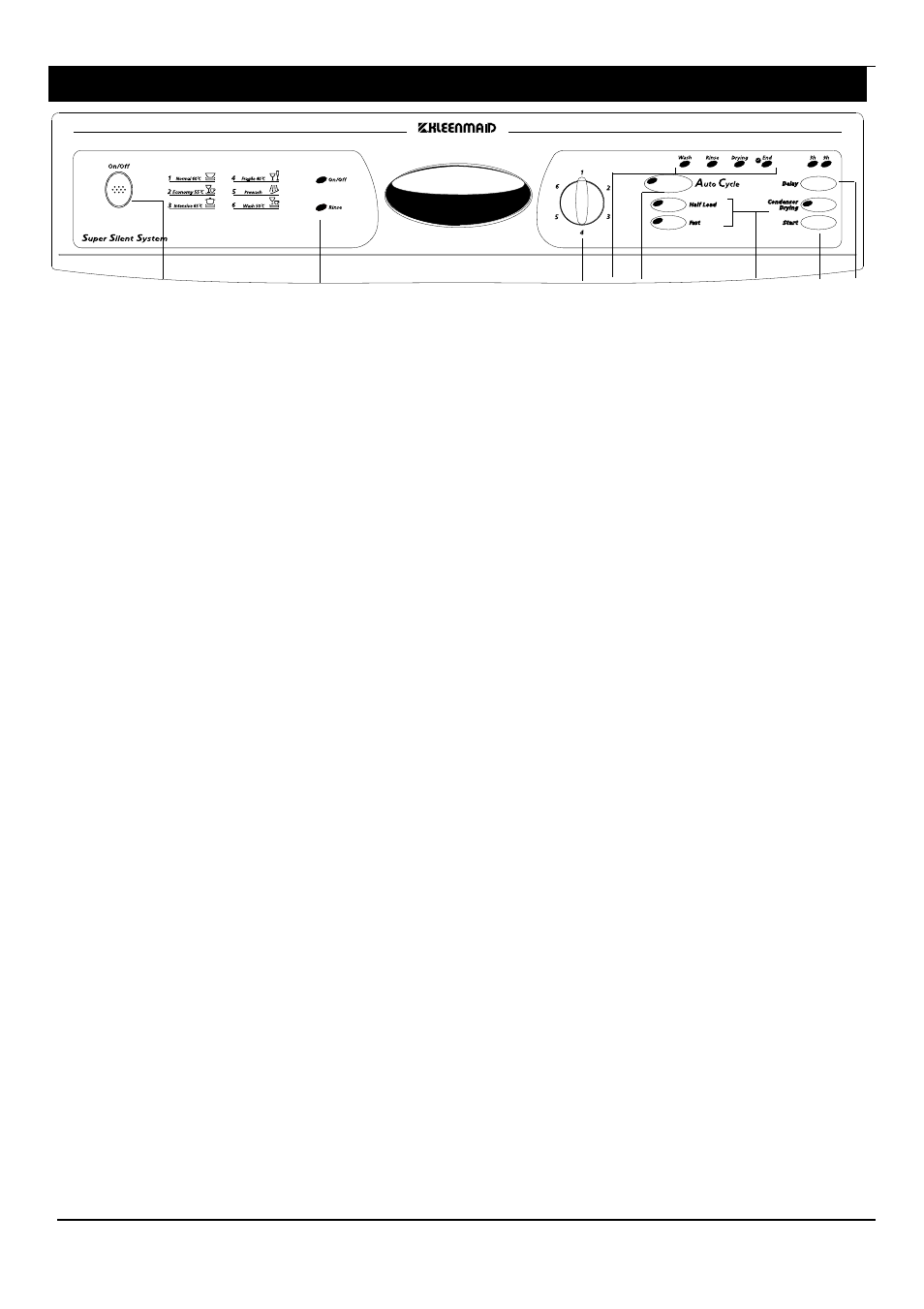 Kleenmaid DW17W User Manual | Page 10 / 19