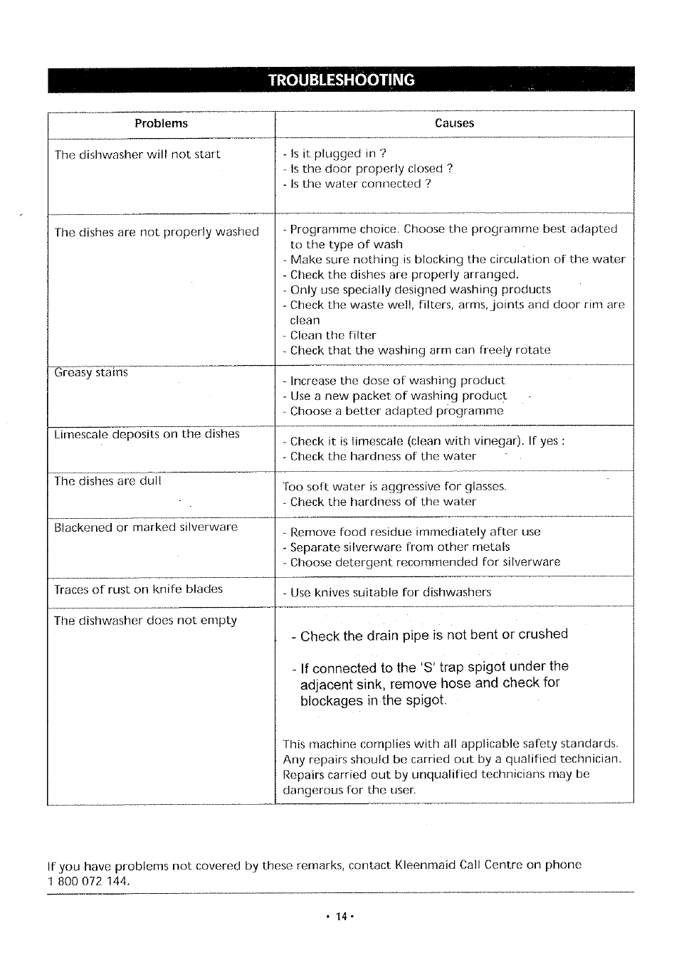 Kleenmaid DW15W User Manual | Page 13 / 18