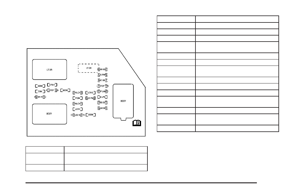 Instrument panel fuse block | CHEVROLET Tahoe User Manual | Page 565 / 634