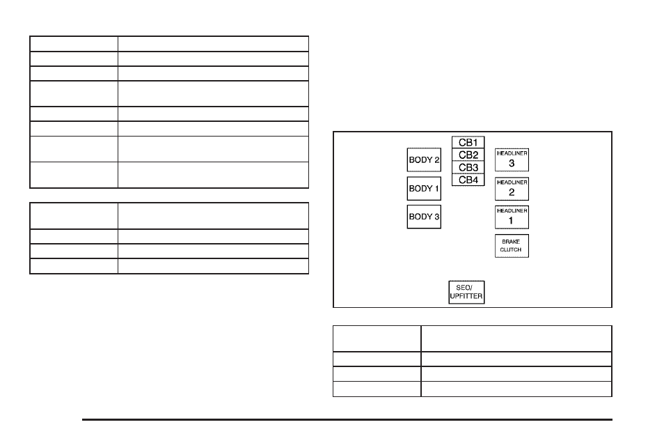 Center instrument panel fuse block, Top view | CHEVROLET Tahoe User Manual | Page 566 / 634