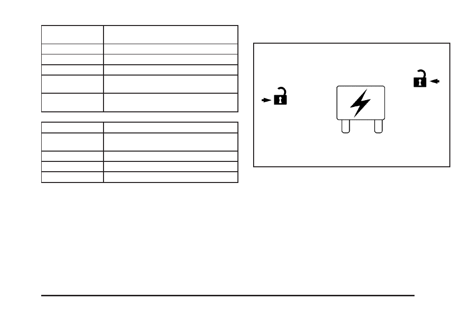 Underhood fuse block, Underhood fuse, Block | CHEVROLET Tahoe User Manual | Page 567 / 634