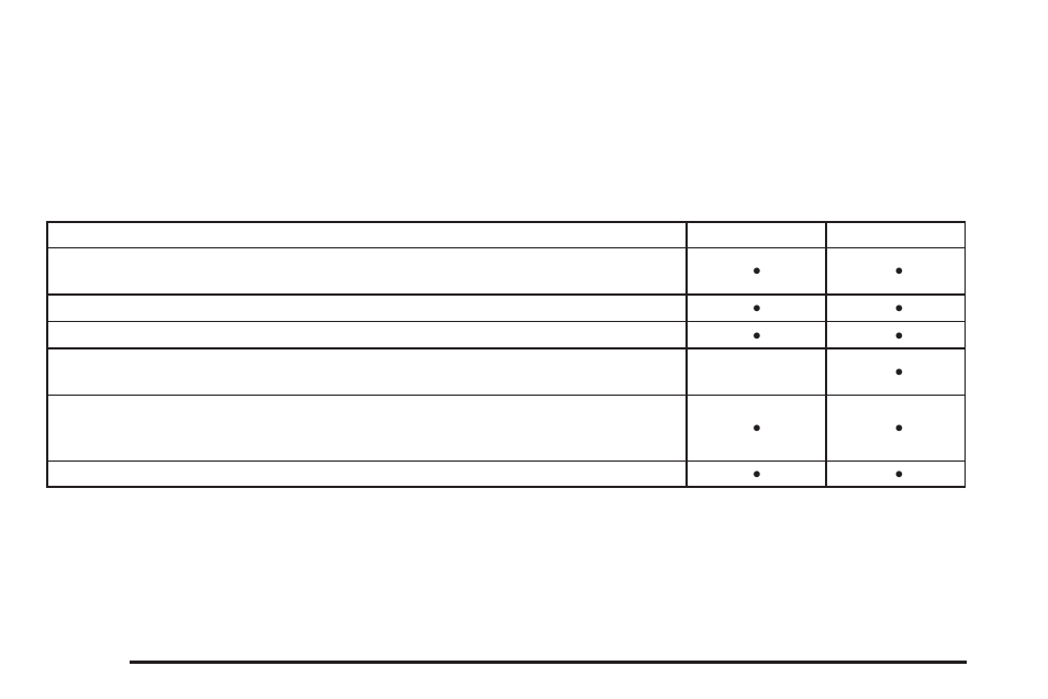 CHEVROLET Tahoe User Manual | Page 580 / 634