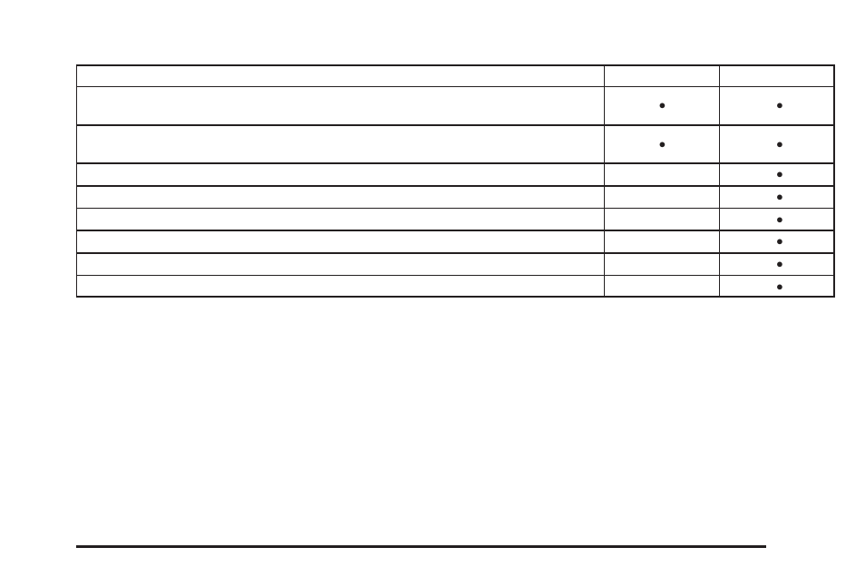 CHEVROLET Tahoe User Manual | Page 581 / 634