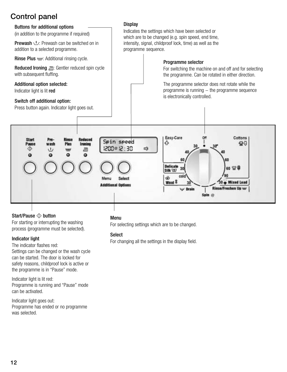 Control panel | Kleenmaid KFL2000 User Manual | Page 12 / 36