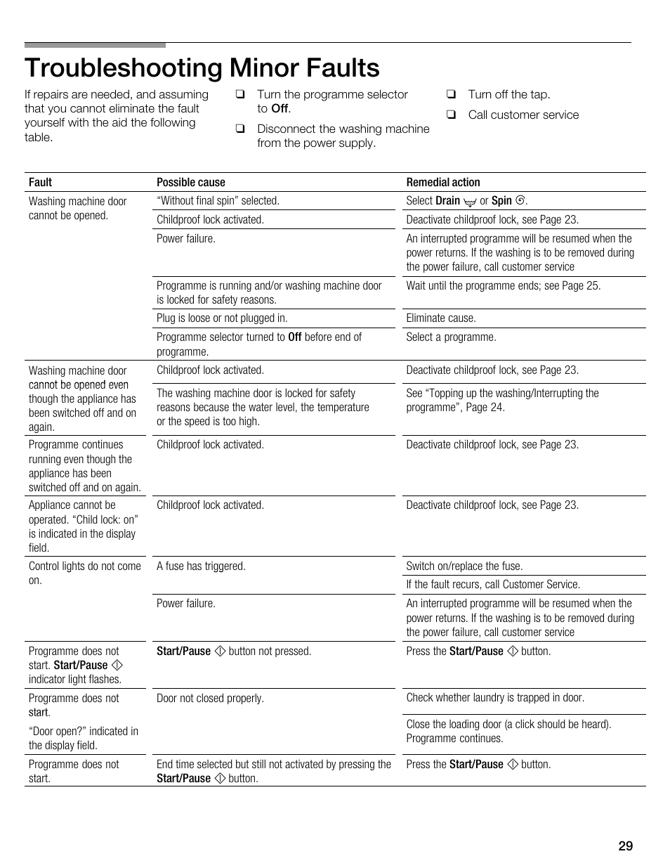 Troubleshooting minor faults | Kleenmaid KFL2000 User Manual | Page 29 / 36