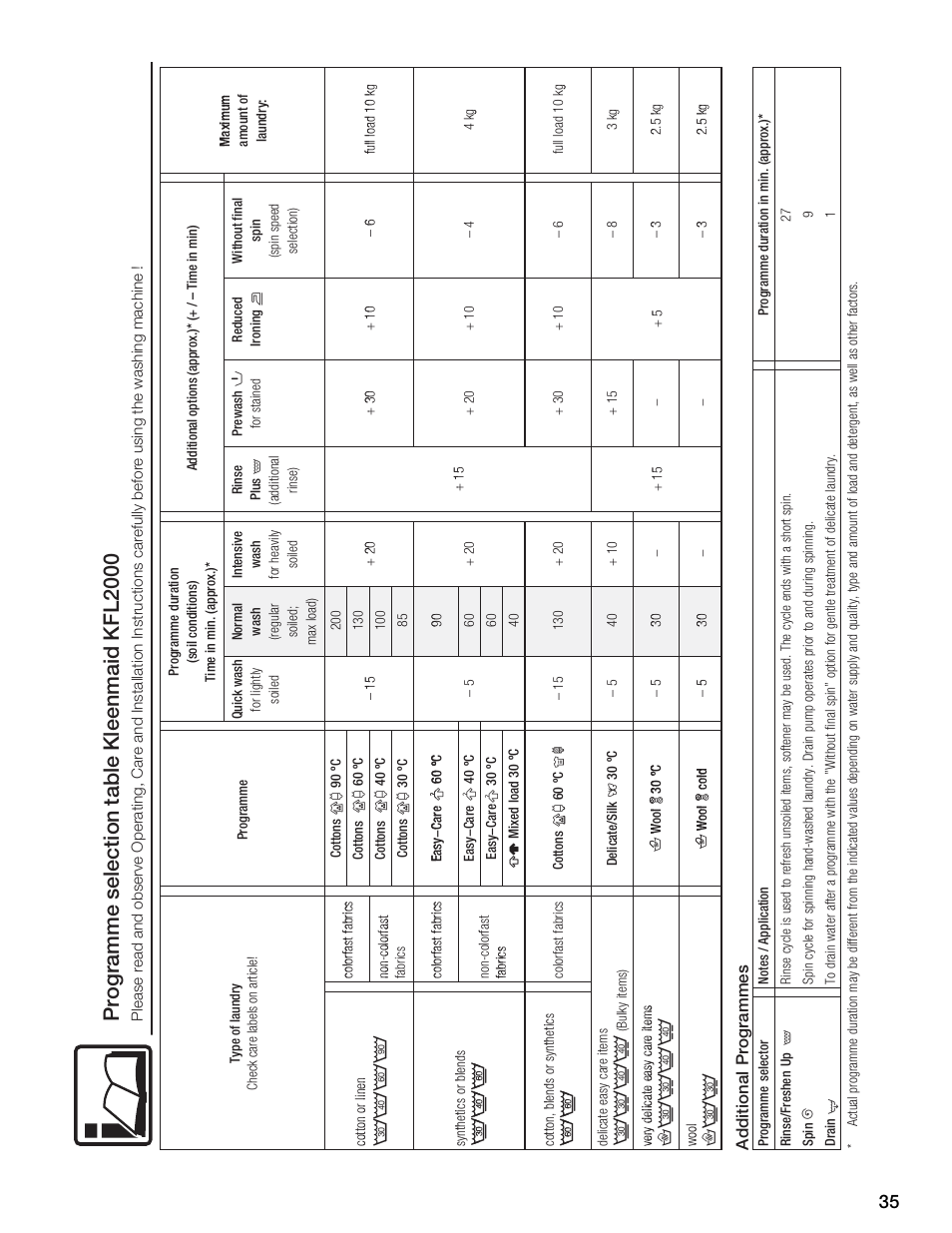 Programme selection table kleenmaid kfl2000, Abcd, Fkgl | 6fkgl, Additional programmes | Kleenmaid KFL2000 User Manual | Page 35 / 36