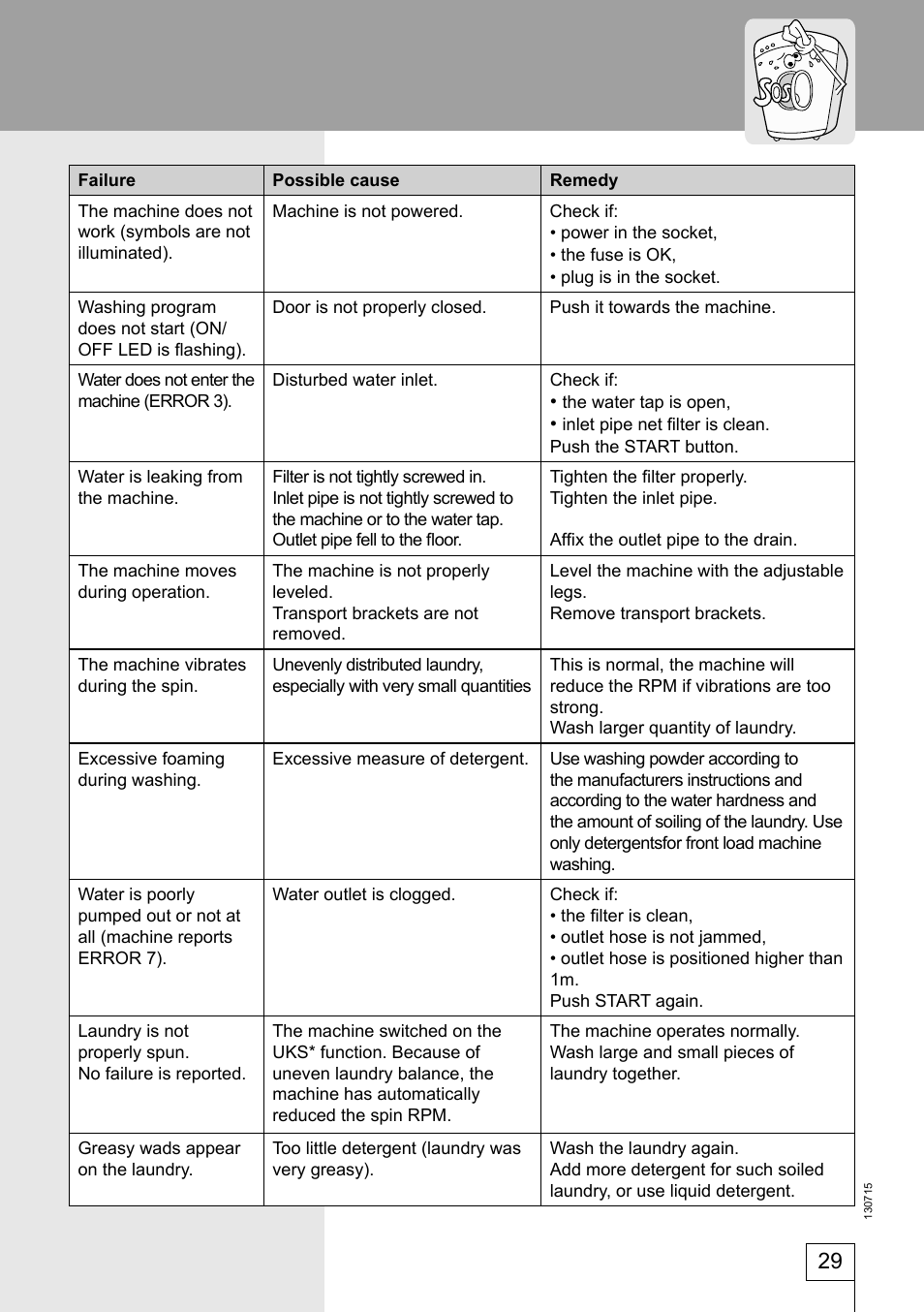 Kleenmaid KFL1600 User Manual | Page 29 / 36