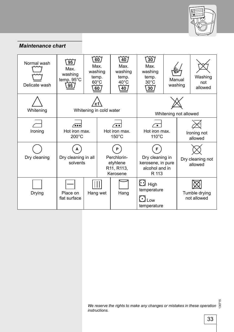 Kleenmaid KFL1600 User Manual | Page 33 / 36