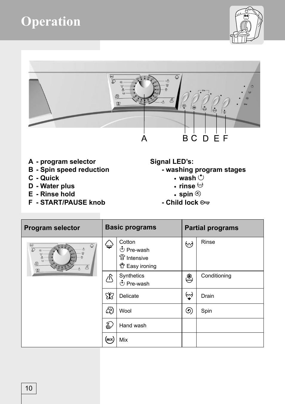 Operation | Kleenmaid KFL850 User Manual | Page 10 / 32