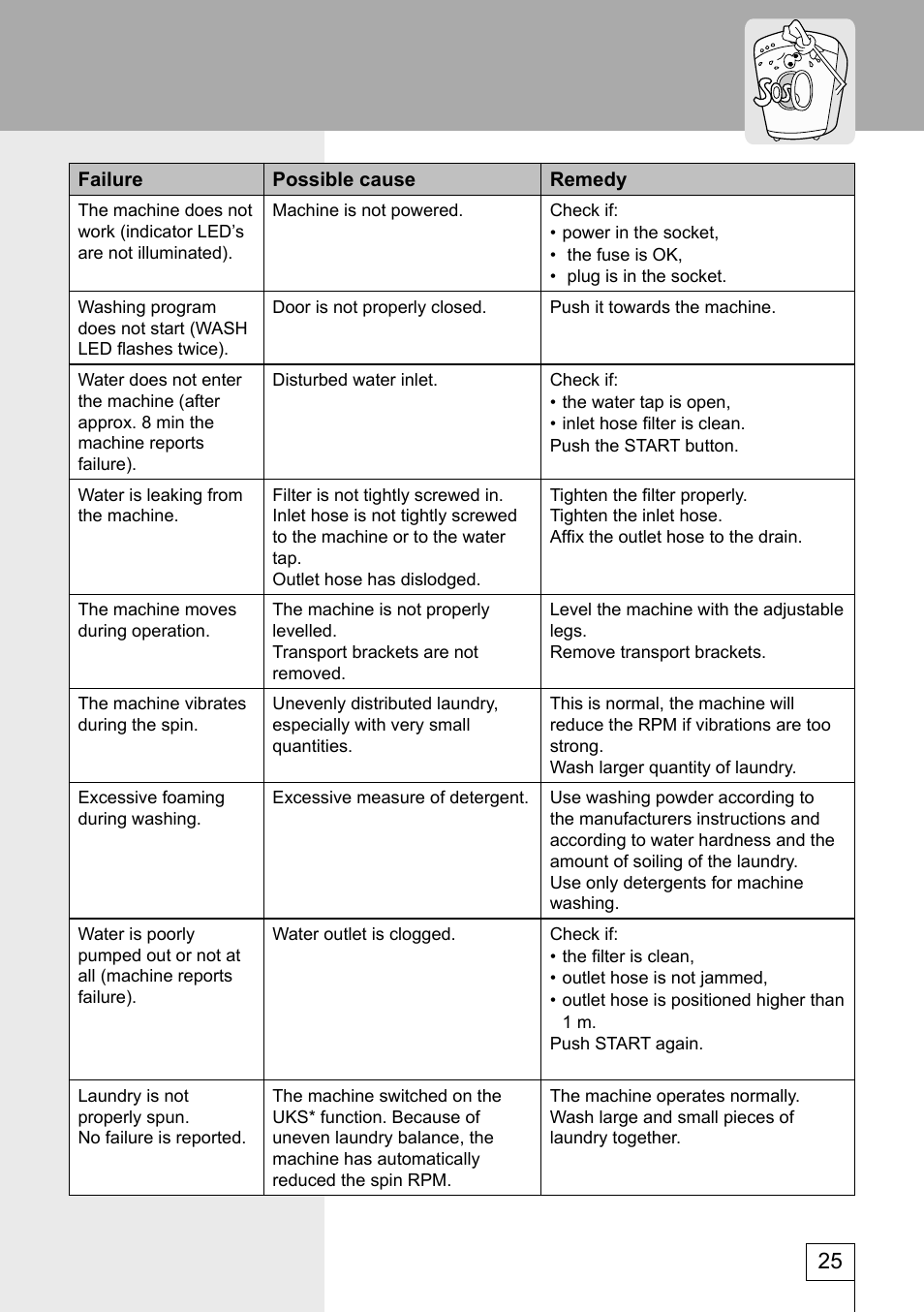 Kleenmaid KFL850 User Manual | Page 25 / 32