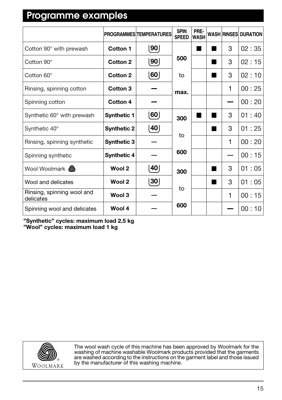 Programme examples | Kleenmaid TX768A User Manual | Page 15 / 20