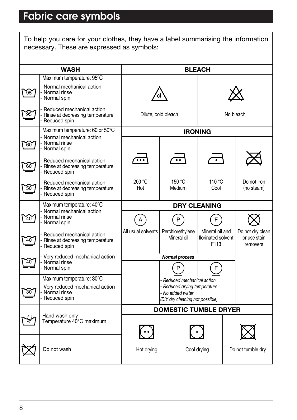 Fabric care symbols | Kleenmaid TX768A User Manual | Page 8 / 20