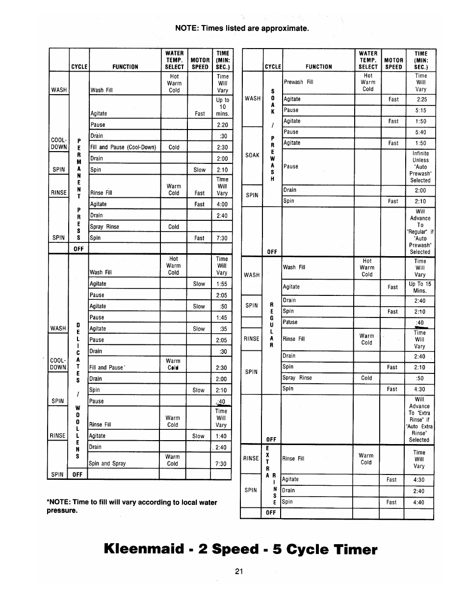 Kleenmaid KAW693 Version 35956R1 User Manual | Page 22 / 23