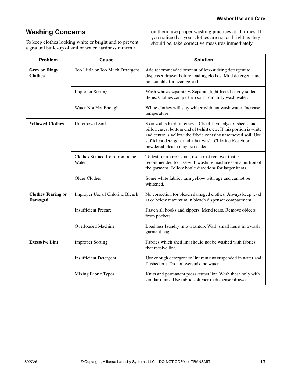 Washing concerns | Kleenmaid LTKA6 User Manual | Page 15 / 44