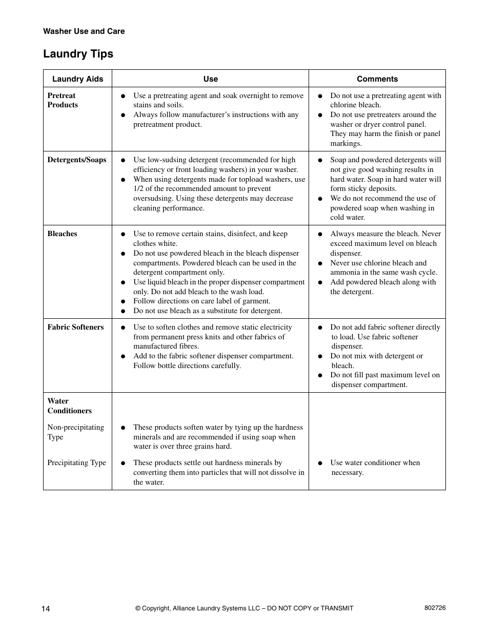 Laundry tips | Kleenmaid LTKA6 User Manual | Page 16 / 44