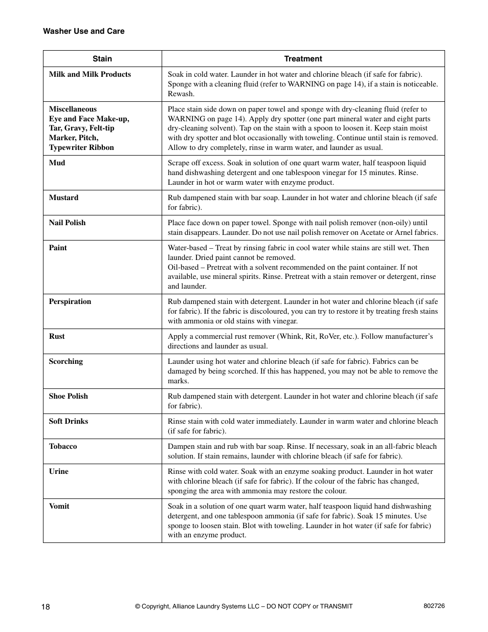 Kleenmaid LTKA6 User Manual | Page 20 / 44