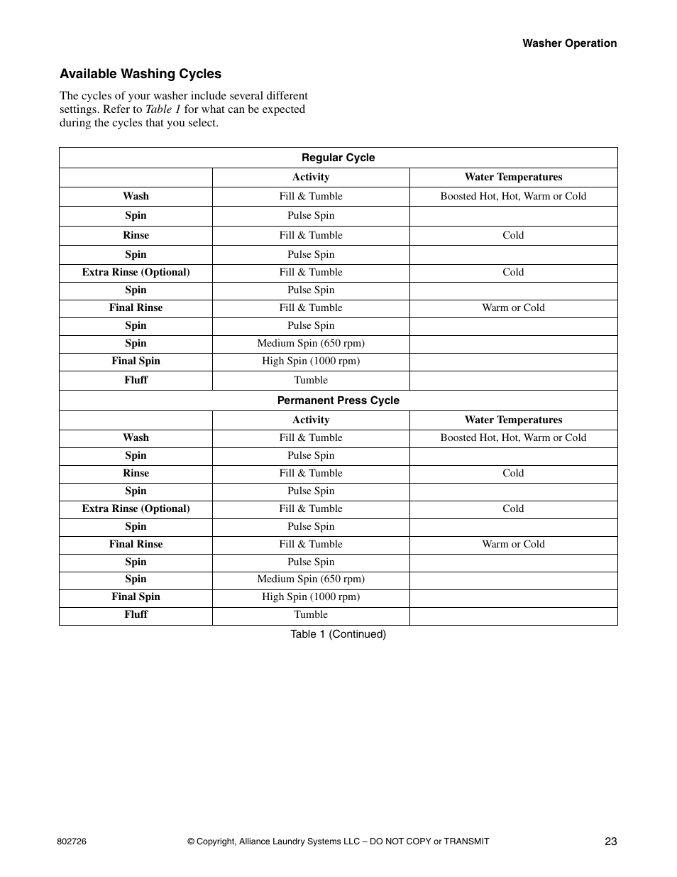 Available washing cycles | Kleenmaid LTKA6 User Manual | Page 25 / 44