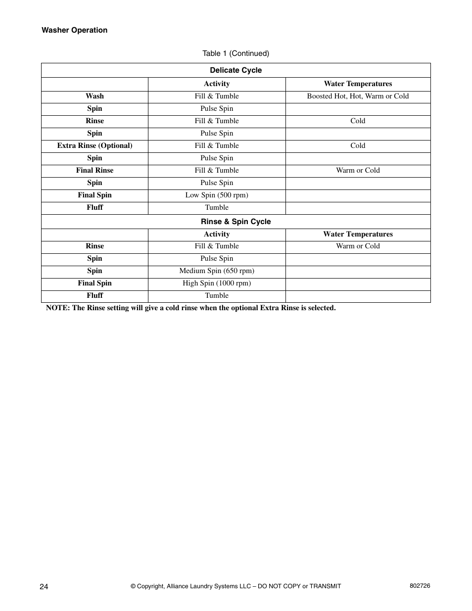 Kleenmaid LTKA6 User Manual | Page 26 / 44