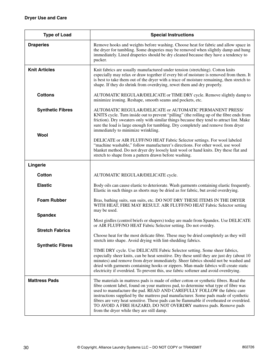 Kleenmaid LTKA6 User Manual | Page 32 / 44