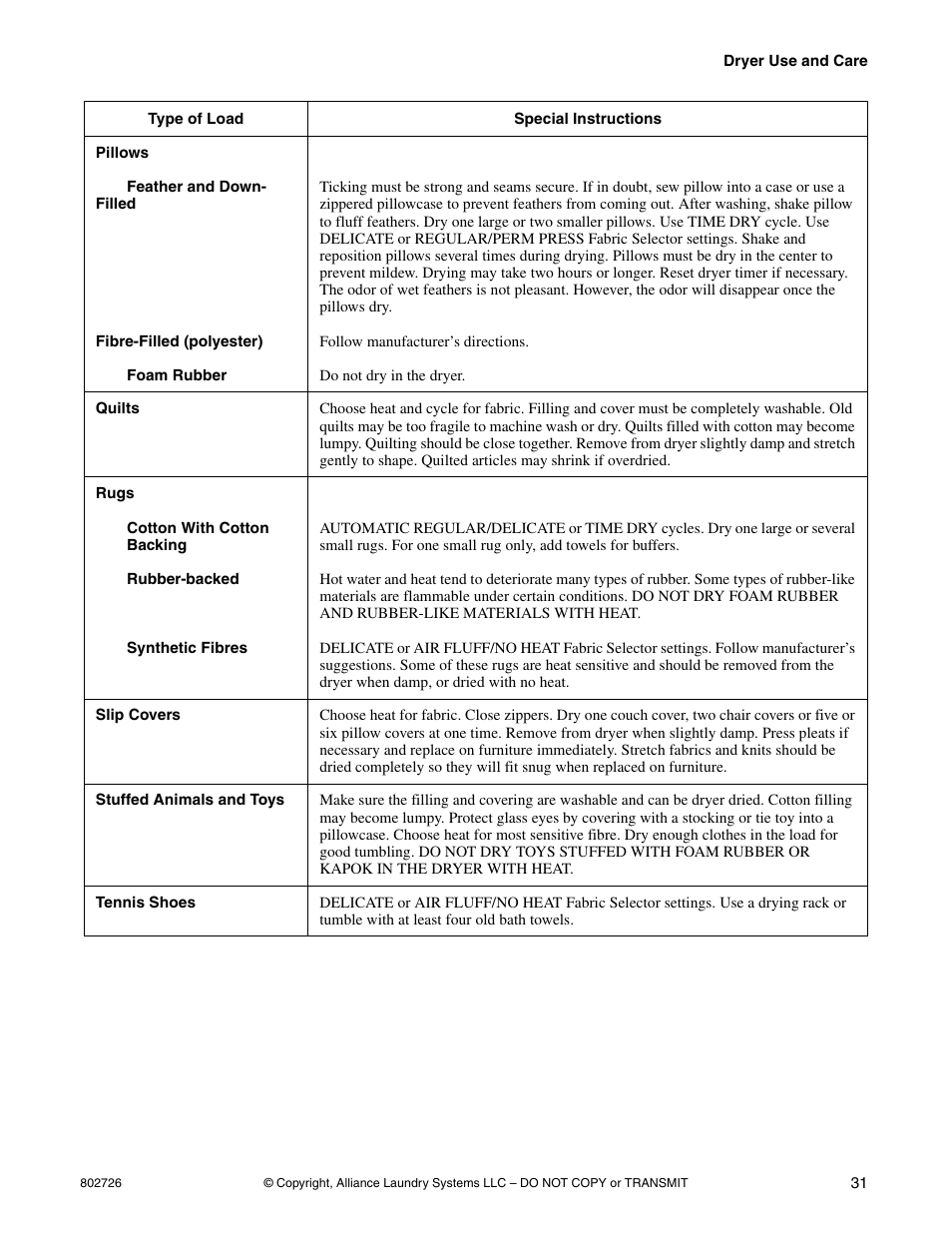Kleenmaid LTKA6 User Manual | Page 33 / 44