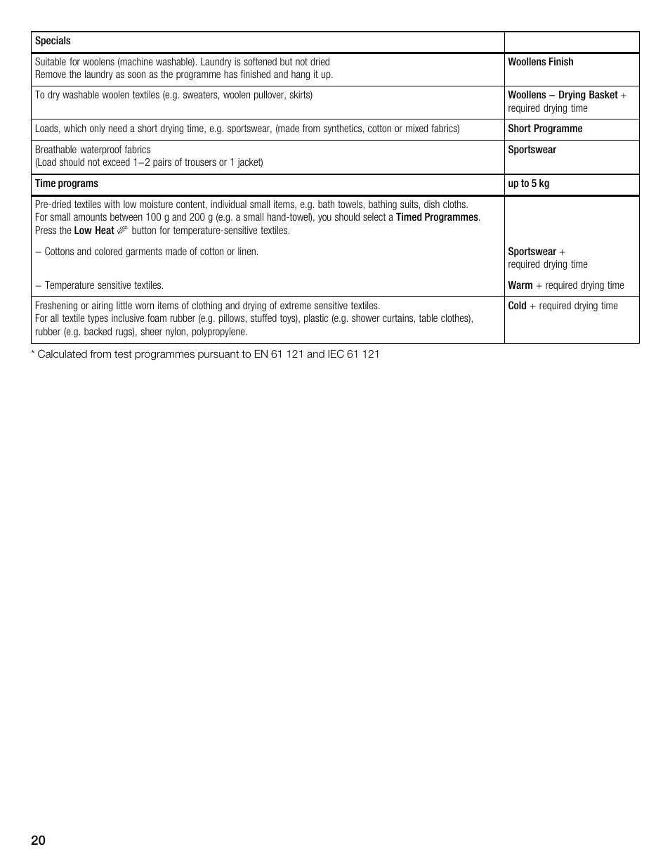 Kleenmaid KED2000 User Manual | Page 20 / 30