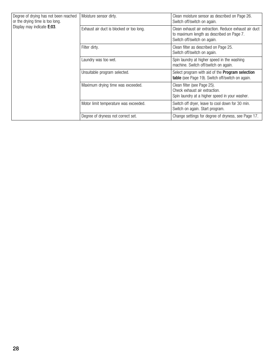 Kleenmaid KED2000 User Manual | Page 28 / 30