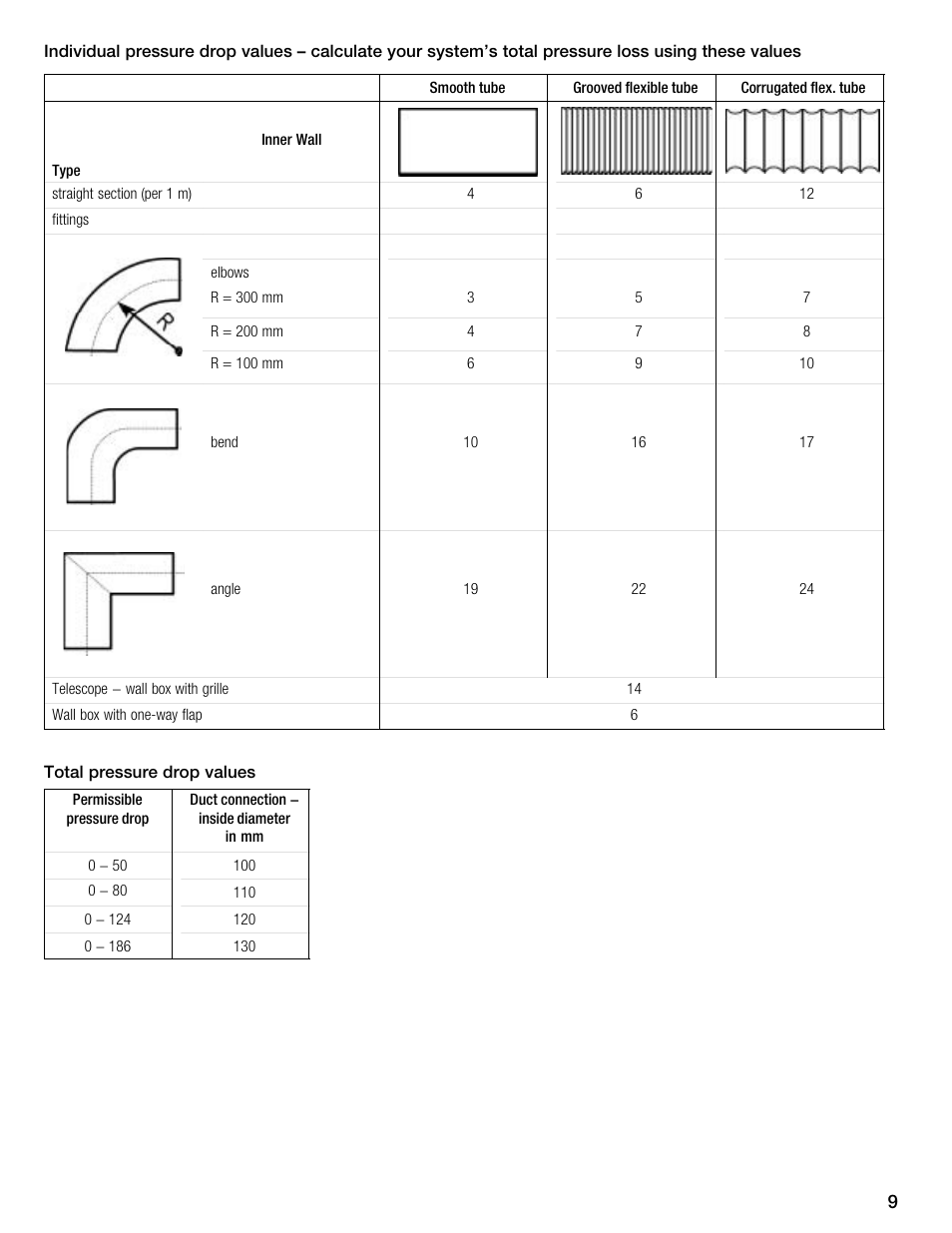 Kleenmaid KED2000 User Manual | Page 9 / 30