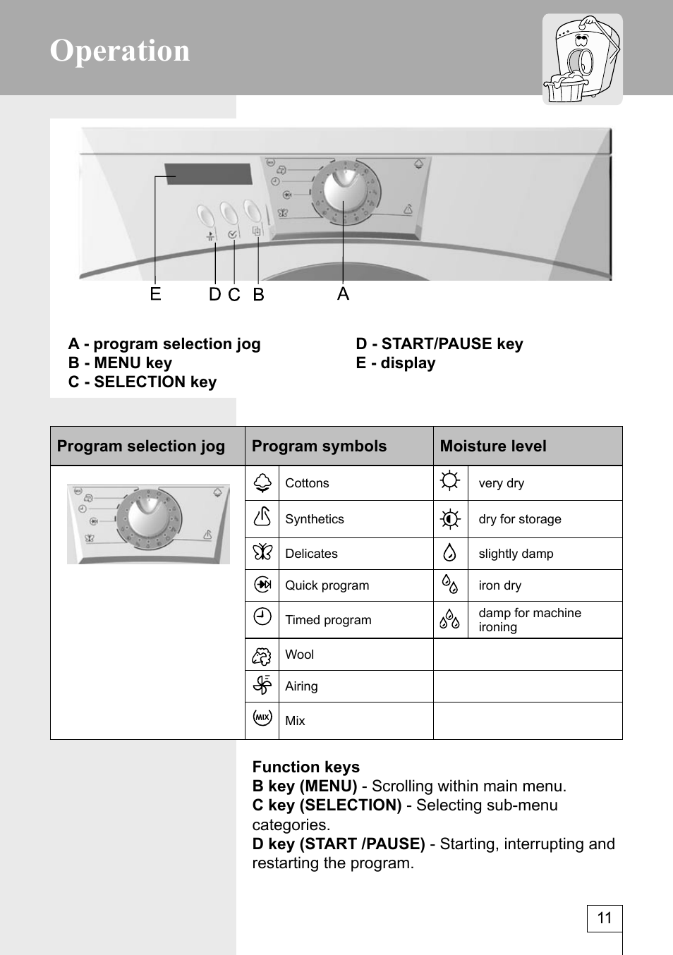 Operation | Kleenmaid KED600 User Manual | Page 11 / 33
