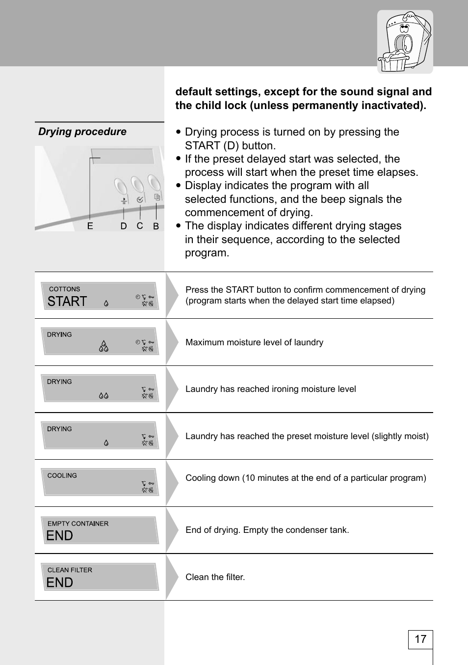 Kleenmaid KED600 User Manual | Page 18 / 33